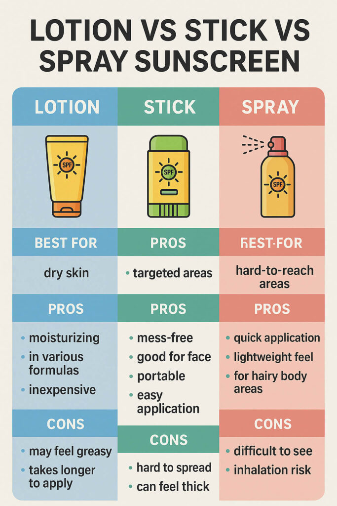 Lotion vs. Stick vs. Spray Sunscreen